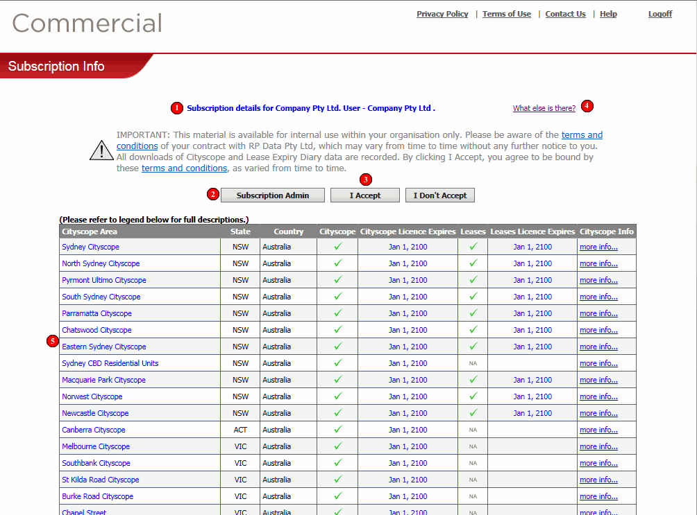 Subscription Information Screen